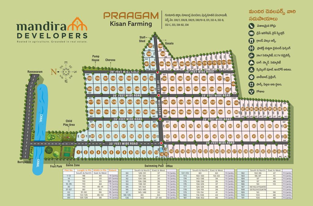 Ravvavaram Project Layout